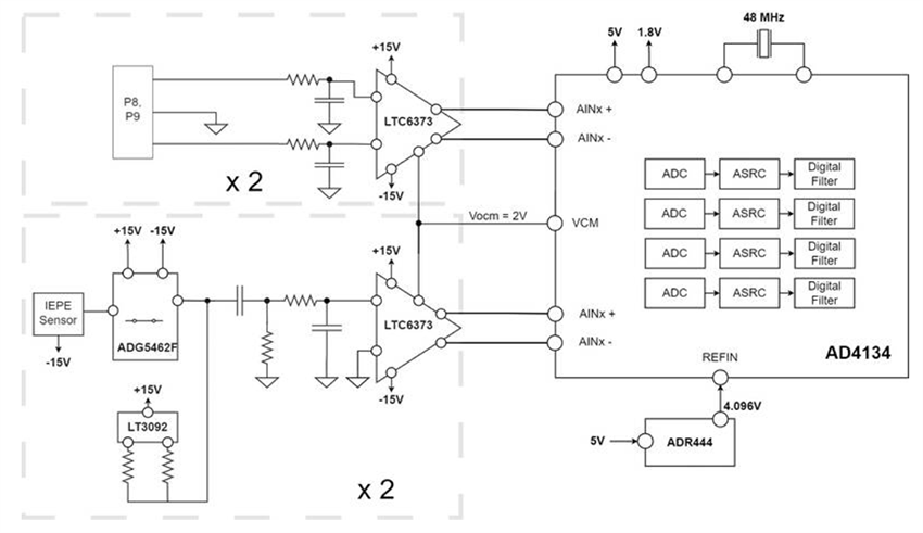 原理图 - Analog Devices Inc. EVAL-CN0561-ARDZ数据采集 (DAQ) 系统